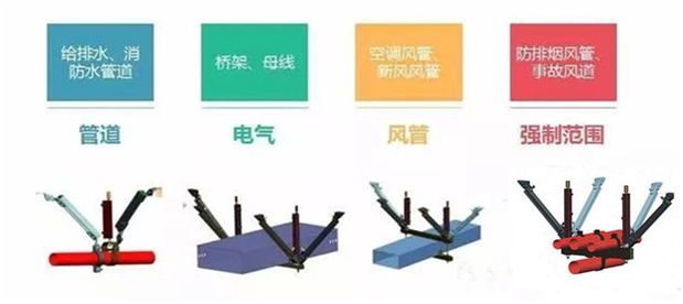 抗震支架應(yīng)用分類 抗震支架應(yīng)用分類
